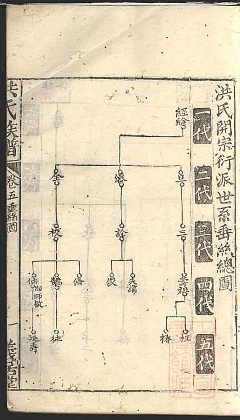 [下载][洪氏族谱]洪言忠_义居堂_清嘉庆12年1807_洪氏家谱_四.pdf