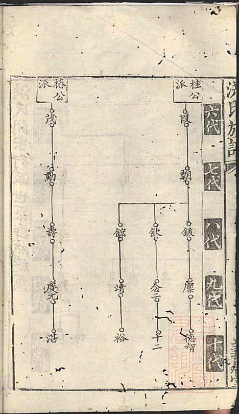 [下载][洪氏族谱]洪言忠_义居堂_清嘉庆12年1807_洪氏家谱_四.pdf