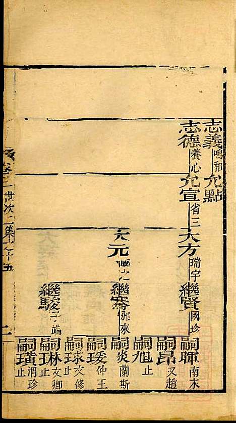 [下载][海宁查氏族谱]查元翶_海宁查氏_清道光8年1828_海宁查氏家谱_五.pdf