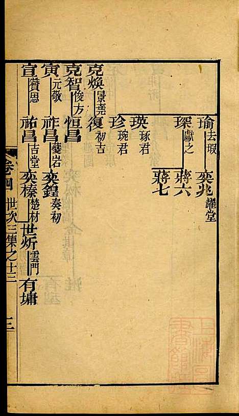 [下载][海宁查氏族谱]查元翶_海宁查氏_清道光8年1828_海宁查氏家谱_九.pdf