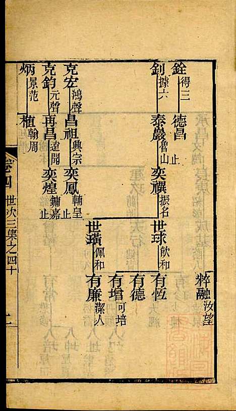 [下载][海宁查氏族谱]查元翶_海宁查氏_清道光8年1828_海宁查氏家谱_十六.pdf