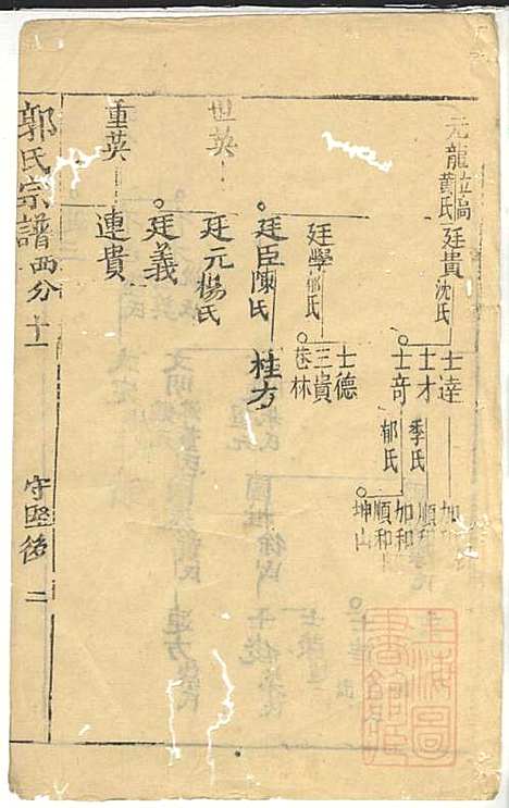 [下载][郭氏宗谱]崇明郭氏_清乾隆34年1769_郭氏家谱_一.pdf