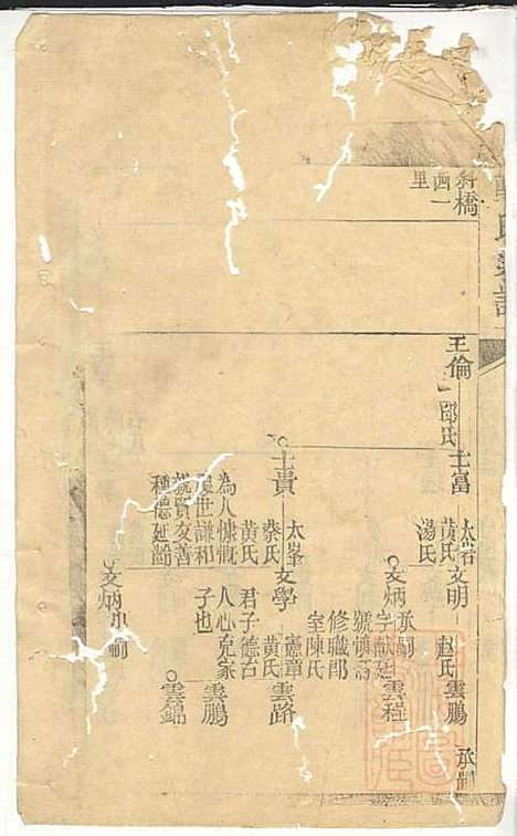 [下载][郭氏宗谱]郭遵渊/郭遵维_崇明郭氏_清道光28年1848_郭氏家谱_七.pdf