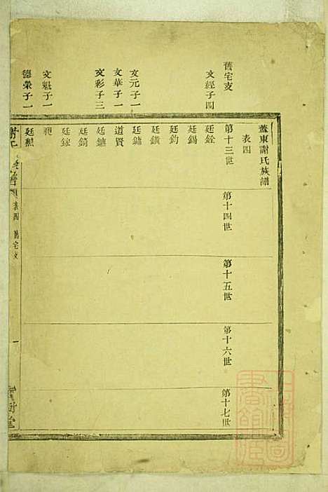 [下载][盖东谢氏族谱]谢莱_宝树堂_清咸丰6年1856_盖东谢氏家谱_三.pdf