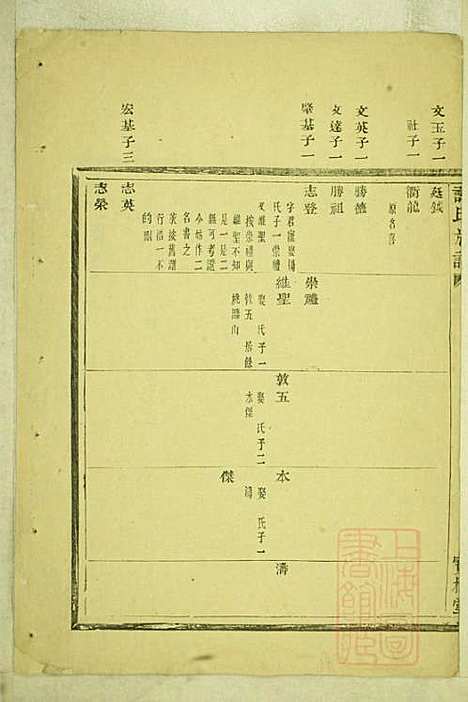 [下载][盖东谢氏族谱]谢莱_宝树堂_清咸丰6年1856_盖东谢氏家谱_三.pdf