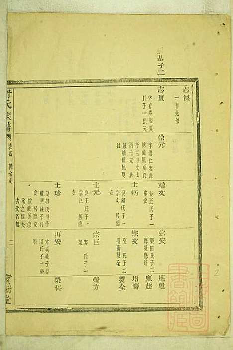 [下载][盖东谢氏族谱]谢莱_宝树堂_清咸丰6年1856_盖东谢氏家谱_三.pdf