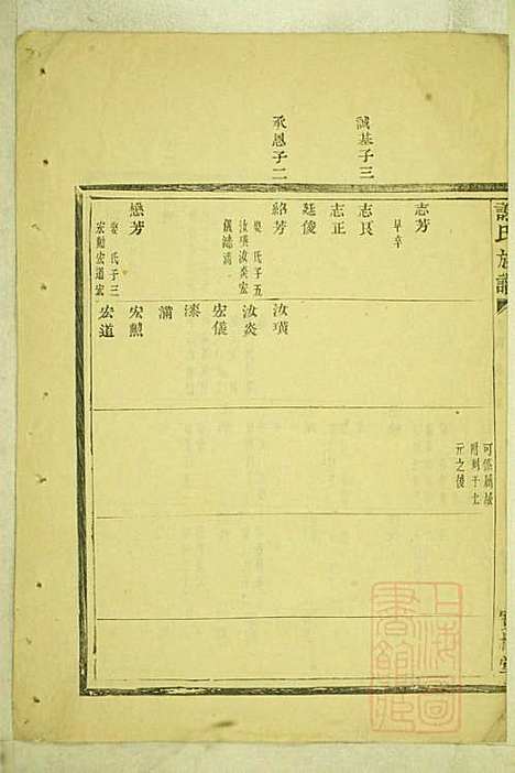 [下载][盖东谢氏族谱]谢莱_宝树堂_清咸丰6年1856_盖东谢氏家谱_三.pdf