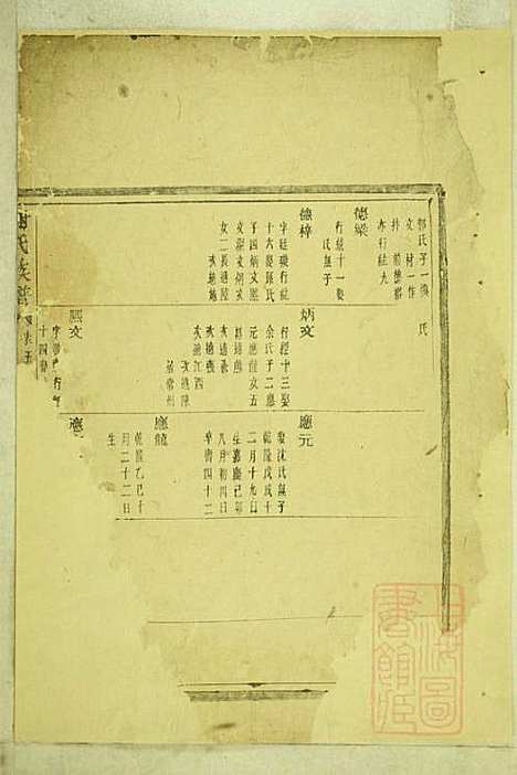 [下载][盖东谢氏族谱]谢莱_宝树堂_清咸丰6年1856_盖东谢氏家谱_四.pdf