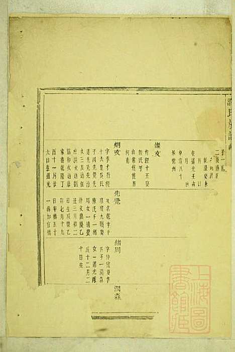 [下载][盖东谢氏族谱]谢莱_宝树堂_清咸丰6年1856_盖东谢氏家谱_四.pdf