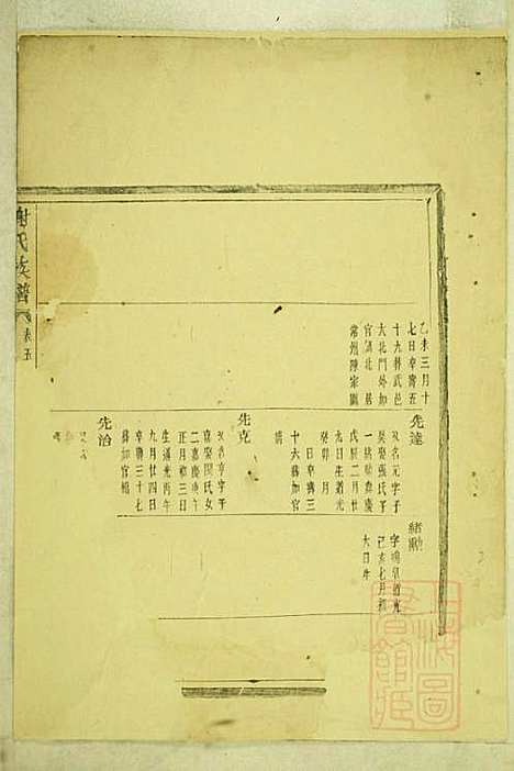 [下载][盖东谢氏族谱]谢莱_宝树堂_清咸丰6年1856_盖东谢氏家谱_四.pdf