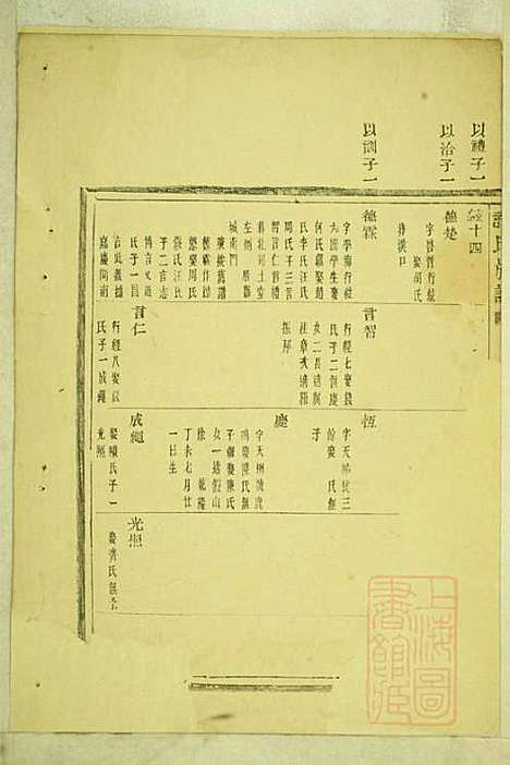 [下载][盖东谢氏族谱]谢莱_宝树堂_清咸丰6年1856_盖东谢氏家谱_四.pdf