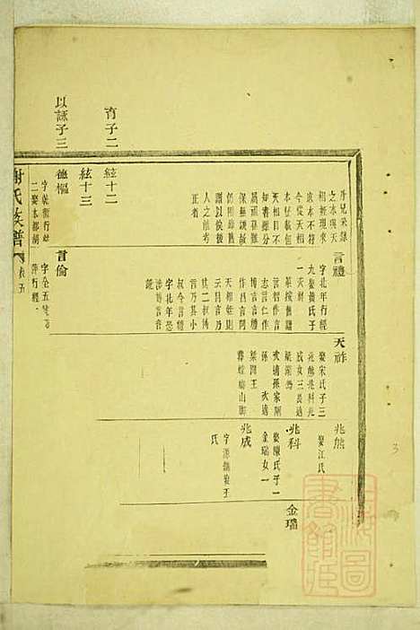 [下载][盖东谢氏族谱]谢莱_宝树堂_清咸丰6年1856_盖东谢氏家谱_四.pdf