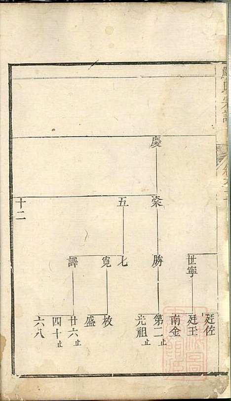 [下载][富春严氏宗谱]严家祚_遂安严氏_清乾隆41年1776_富春严氏家谱_五.pdf