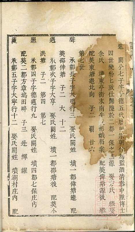 [下载][富春严氏宗谱]严家祚_遂安严氏_清乾隆41年1776_富春严氏家谱_六.pdf