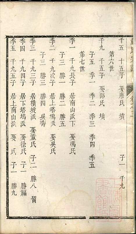 [下载][富春严氏宗谱]严家祚_遂安严氏_清乾隆41年1776_富春严氏家谱_七.pdf