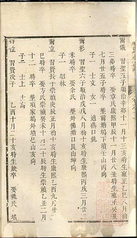 [下载][富春严氏宗谱]严家祚_遂安严氏_清乾隆41年1776_富春严氏家谱_八.pdf