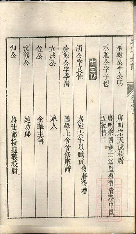 [下载][富春严氏宗谱]严家祚_遂安严氏_清乾隆41年1776_富春严氏家谱_十三.pdf