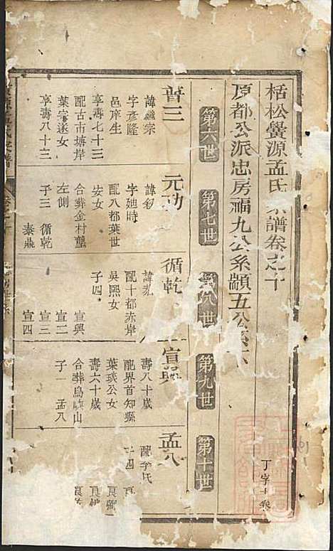 [下载][栝松黉源孟氏宗谱]孟起膟_松阳孟氏_清光绪19年1893_栝松黉源孟氏家谱_六.pdf