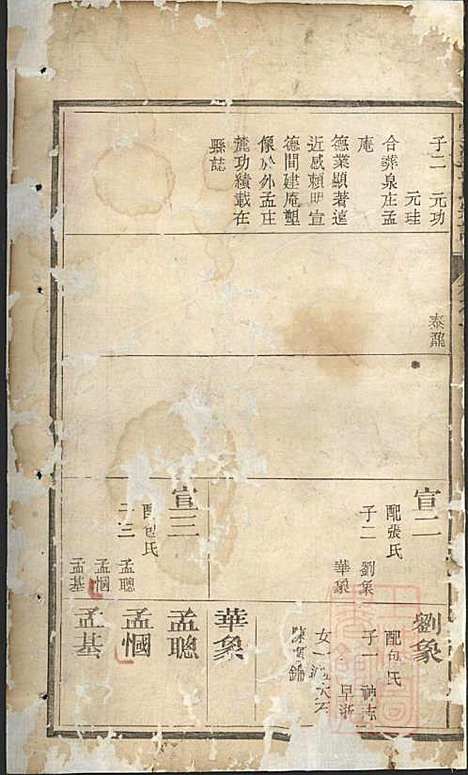 [下载][栝松黉源孟氏宗谱]孟起膟_松阳孟氏_清光绪19年1893_栝松黉源孟氏家谱_六.pdf