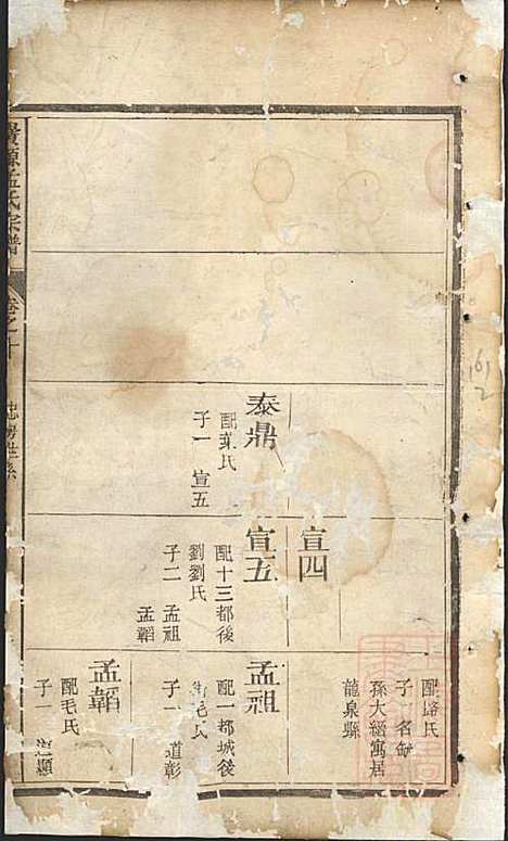 [下载][栝松黉源孟氏宗谱]孟起膟_松阳孟氏_清光绪19年1893_栝松黉源孟氏家谱_六.pdf