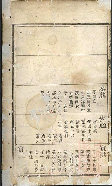 [下载][栝松黉源孟氏宗谱]孟起膟_松阳孟氏_清光绪19年1893_栝松黉源孟氏家谱_六.pdf