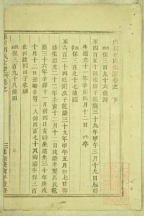 [下载][库川胡氏宗谱]胡福同_永康胡氏_清光绪16年1890_库川胡氏家谱_五.pdf