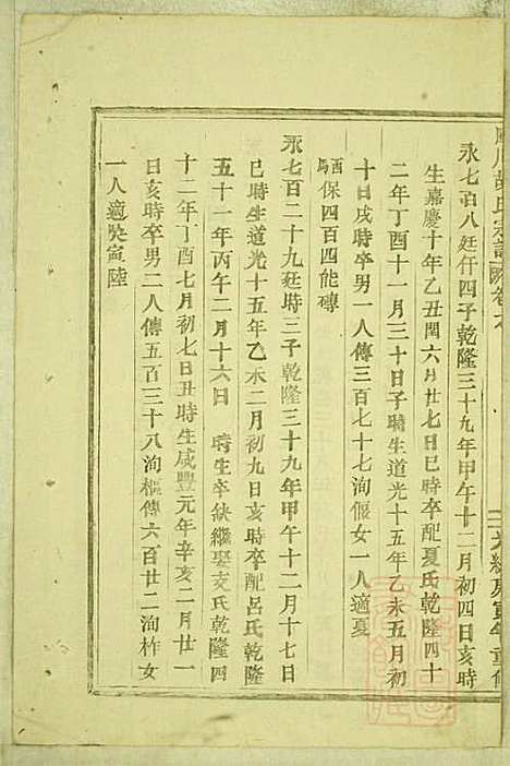 [下载][库川胡氏宗谱]胡福同_永康胡氏_清光绪16年1890_库川胡氏家谱_五.pdf