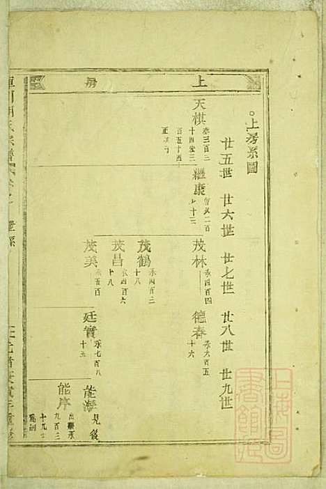 [下载][库川胡氏宗谱]胡福同_永康胡氏_清光绪16年1890_库川胡氏家谱_六.pdf