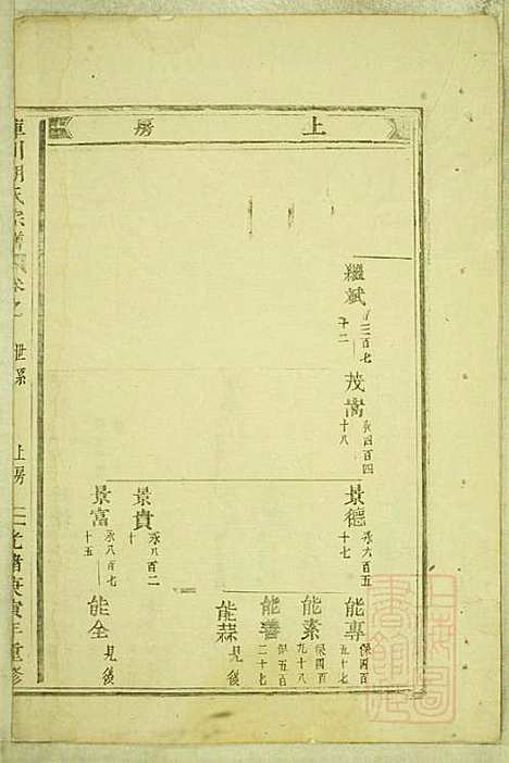 [下载][库川胡氏宗谱]胡福同_永康胡氏_清光绪16年1890_库川胡氏家谱_六.pdf