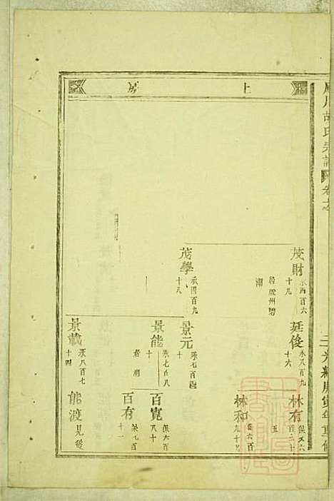 [下载][库川胡氏宗谱]胡福同_永康胡氏_清光绪16年1890_库川胡氏家谱_六.pdf