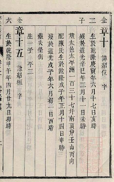 [下载][李氏族谱]李凤亭_镇江李氏_清同治11年1872_李氏家谱_七.pdf