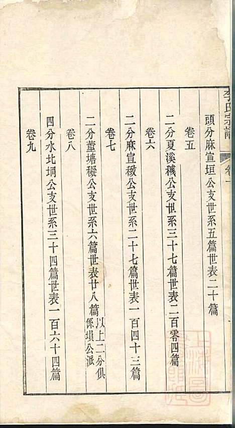 [下载][李氏宗谱]李景瀚_悫存堂_清道光25年1845_李氏家谱_二.pdf