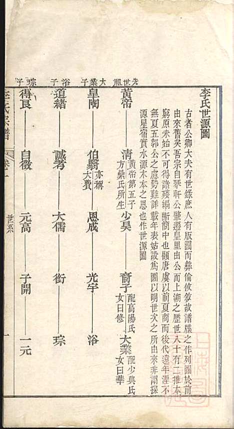 [下载][李氏宗谱]李景瀚_悫存堂_清道光25年1845_李氏家谱_二.pdf