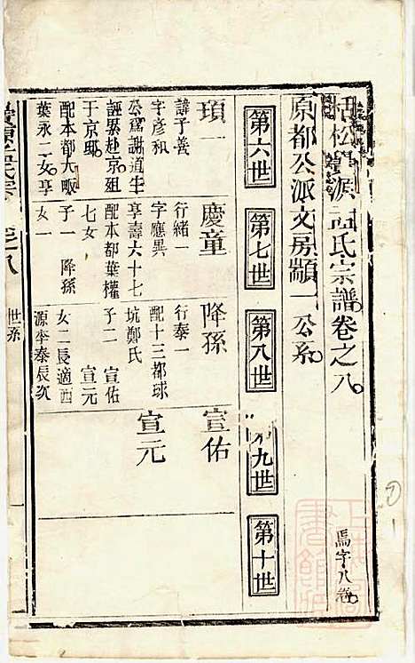 [下载][栝松黉源孟氏宗谱]孟振民_松阳孟氏_清同治11年1872_栝松黉源孟氏家谱_七.pdf