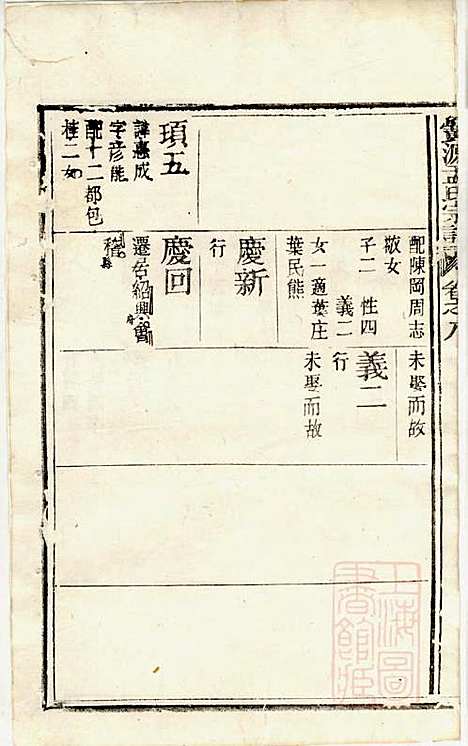 [下载][栝松黉源孟氏宗谱]孟振民_松阳孟氏_清同治11年1872_栝松黉源孟氏家谱_七.pdf