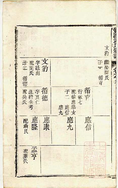 [下载][栝松黉源孟氏宗谱]孟振民_松阳孟氏_清同治11年1872_栝松黉源孟氏家谱_八.pdf