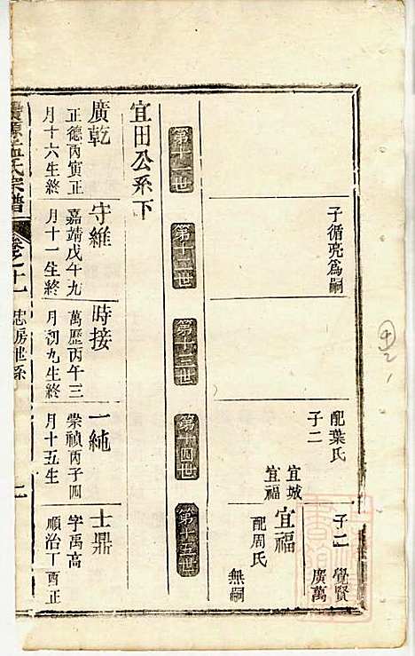 [下载][栝松黉源孟氏宗谱]孟振民_松阳孟氏_清同治11年1872_栝松黉源孟氏家谱_九.pdf