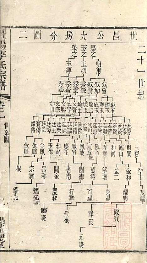 [下载][暨阳李氏宗谱]李宏春_崇礼堂_清同治12年1873_暨阳李氏家谱_二.pdf