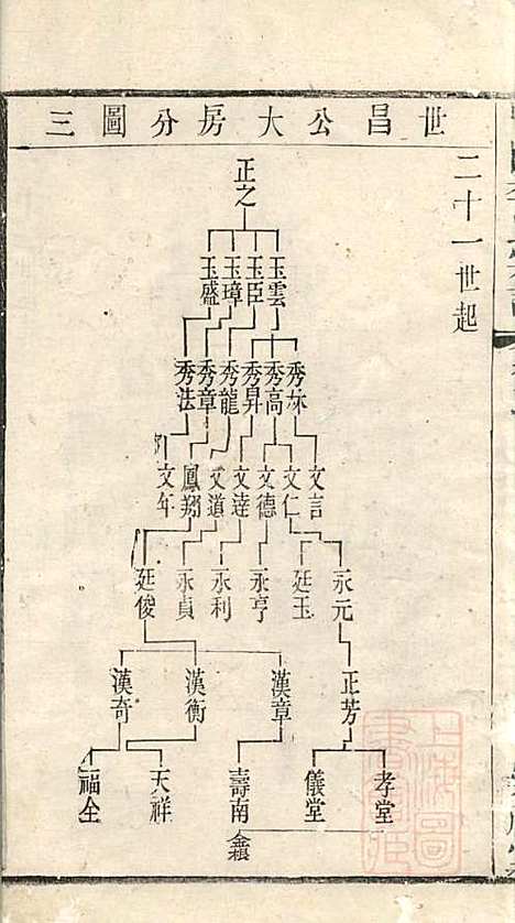 [下载][暨阳李氏宗谱]李宏春_崇礼堂_清同治12年1873_暨阳李氏家谱_二.pdf