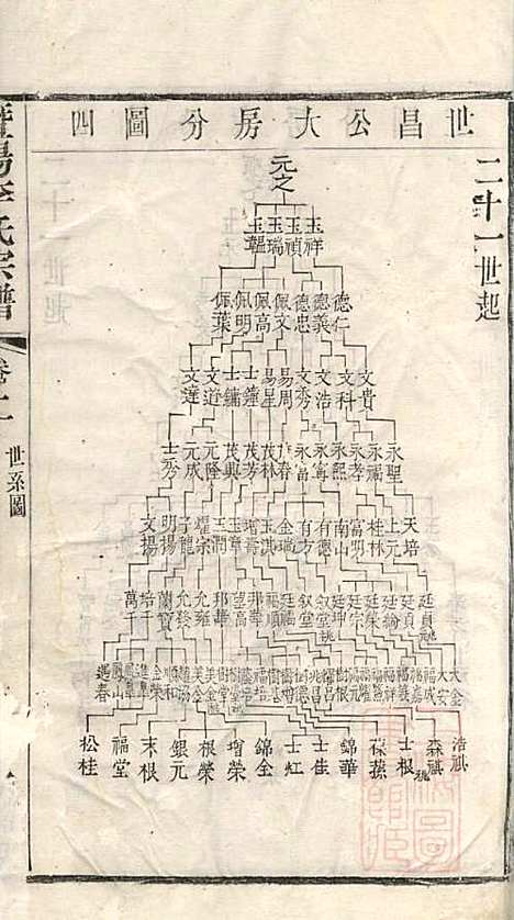 [下载][暨阳李氏宗谱]李宏春_崇礼堂_清同治12年1873_暨阳李氏家谱_二.pdf