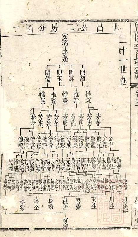 [下载][暨阳李氏宗谱]李宏春_崇礼堂_清同治12年1873_暨阳李氏家谱_三.pdf