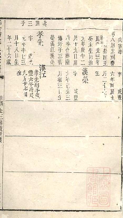 [下载][暨阳李氏宗谱]李宏春_崇礼堂_清同治12年1873_暨阳李氏家谱_四.pdf