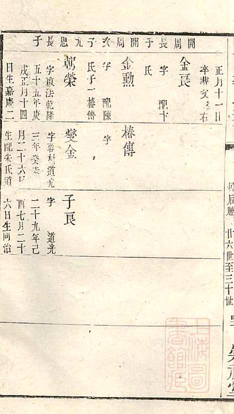 [下载][暨阳李氏宗谱]李宏春_崇礼堂_清同治12年1873_暨阳李氏家谱_四.pdf