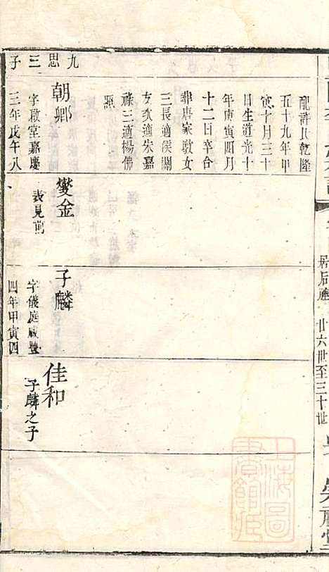 [下载][暨阳李氏宗谱]李宏春_崇礼堂_清同治12年1873_暨阳李氏家谱_四.pdf