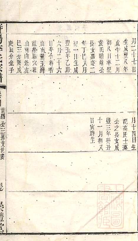 [下载][暨阳李氏宗谱]李宏春_崇礼堂_清同治12年1873_暨阳李氏家谱_四.pdf