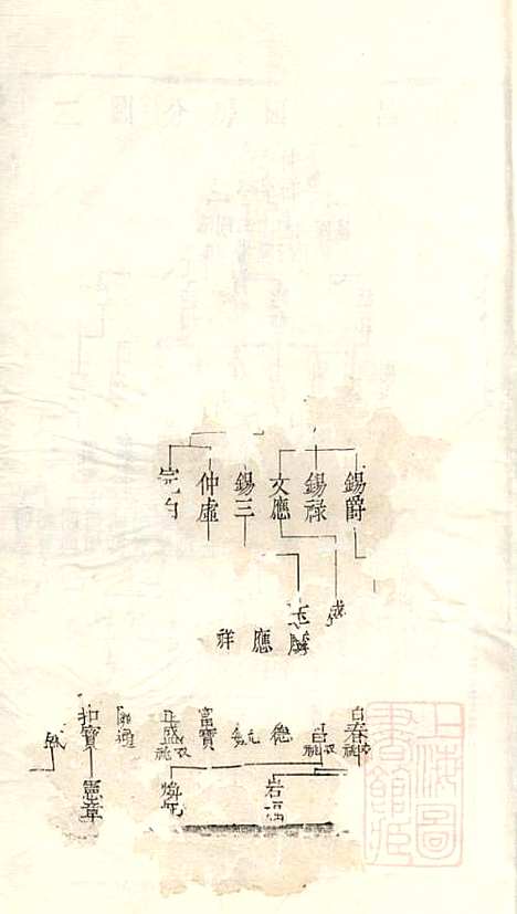 [下载][暨阳李氏宗谱]李宏春_崇礼堂_清同治12年1873_暨阳李氏家谱_六.pdf