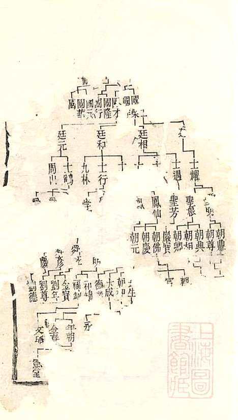 [下载][暨阳李氏宗谱]李宏春_崇礼堂_清同治12年1873_暨阳李氏家谱_六.pdf