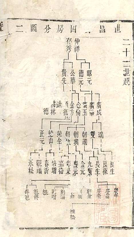 [下载][暨阳李氏宗谱]李宏春_崇礼堂_清同治12年1873_暨阳李氏家谱_六.pdf