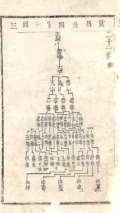 [下载][暨阳李氏宗谱]李宏春_崇礼堂_清同治12年1873_暨阳李氏家谱_六.pdf