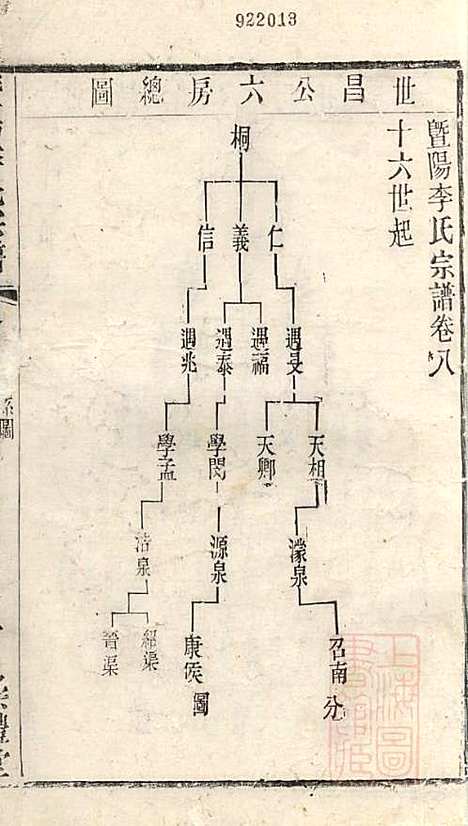 [下载][暨阳李氏宗谱]李宏春_崇礼堂_清同治12年1873_暨阳李氏家谱_八.pdf